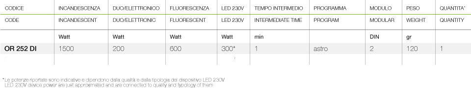 automatismi_tabella19-1